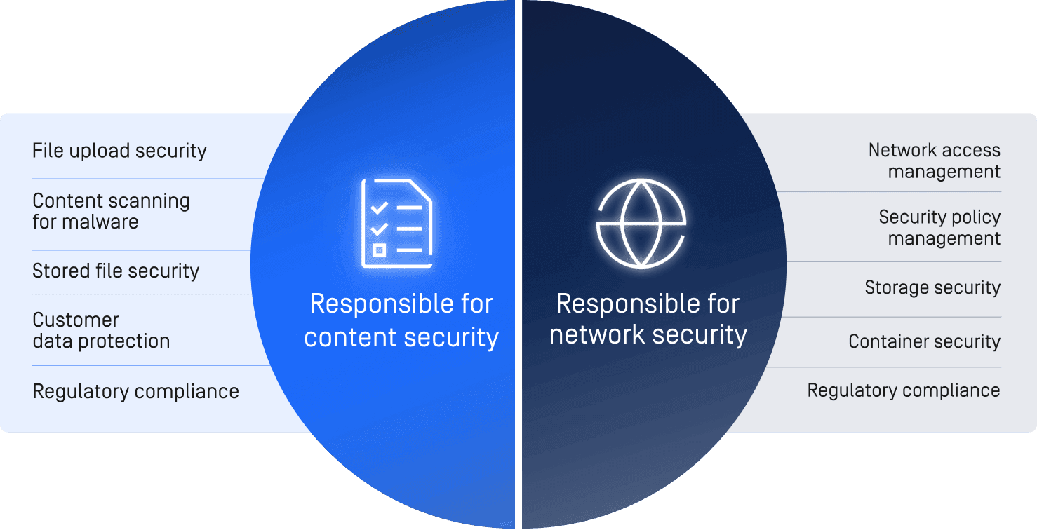 Ispezione dei contenuti: Una parte integrante della sicurezza del traffico di rete
